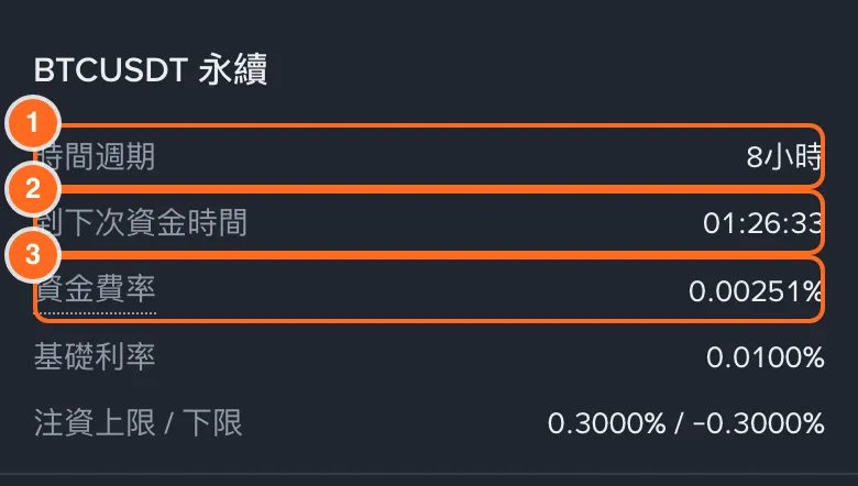 幣安合約實時資金費率頁面截圖,標出時間週期、到下次資金時間和資金費率