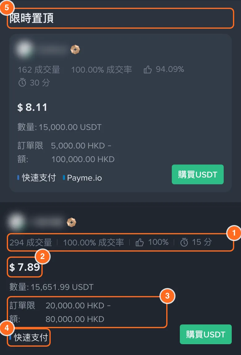 幣安 P2P 用港幣買 USDT 的商家列表截圖,標出成交量與成交率、單價、訂單限額、付款方式和限時置頂廣告